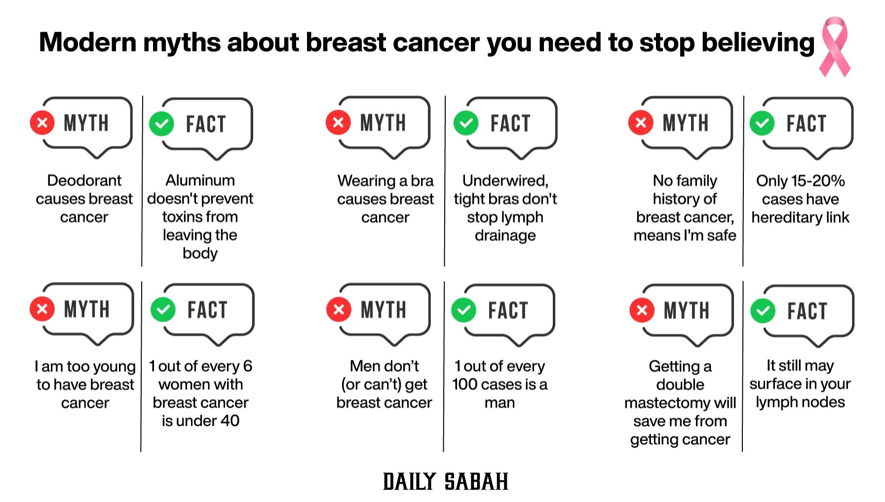 Does Wearing Tight Bras Increase Your Risk of Breast Cancer? Debunking Myths